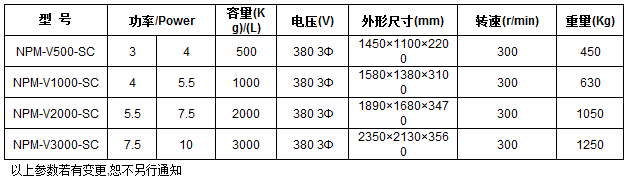 螺桿式混色機(jī)技術(shù)參數(shù)